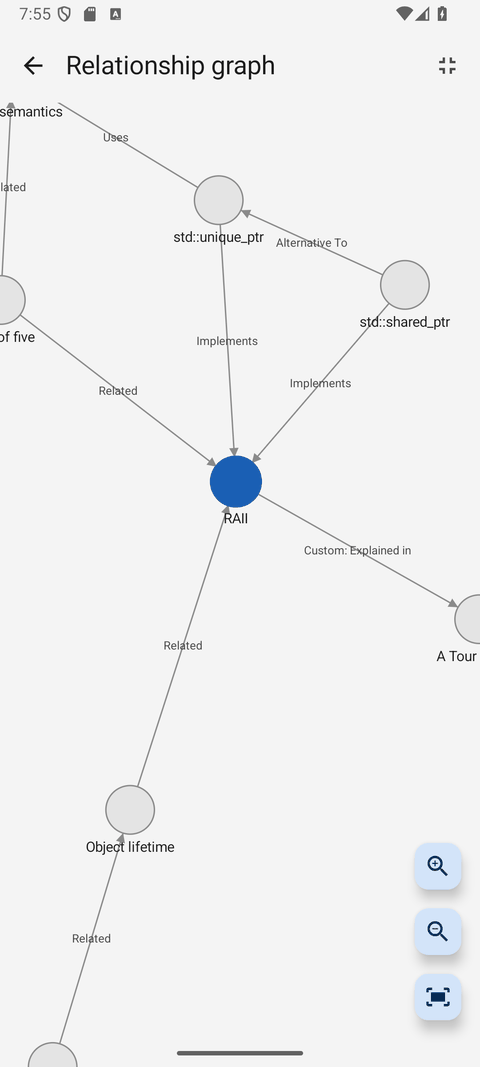 The relationship graph on Android, full screen and zoomed in