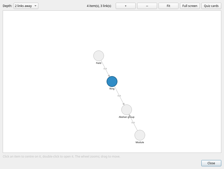 The relationship graph of one item with labelled arrows to its neighbours